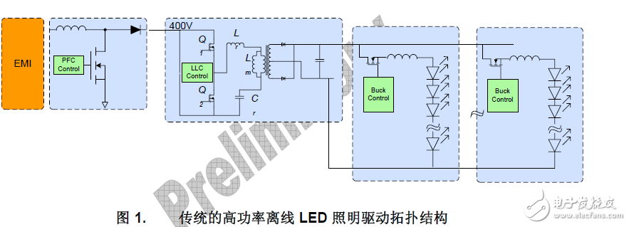 采用多串變壓器LLC控制技術(shù)的新型離線式照明驅(qū)動(dòng)解決方案