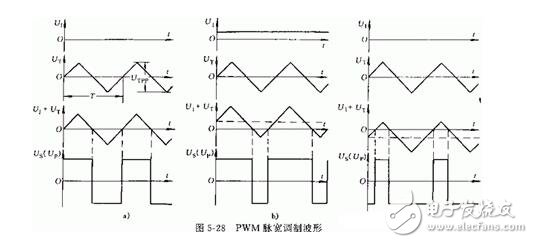 淺析直流伺服電動機(jī)與交流伺服電動機(jī)，直流伺服電動機(jī)的驅(qū)動模塊解析