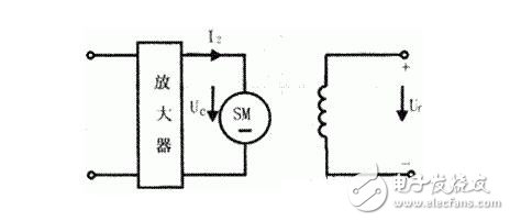 直流伺服電動(dòng)機(jī)的技術(shù)參數(shù)與特性參數(shù)，直流伺服電動(dòng)機(jī)的特點(diǎn)特性及種類