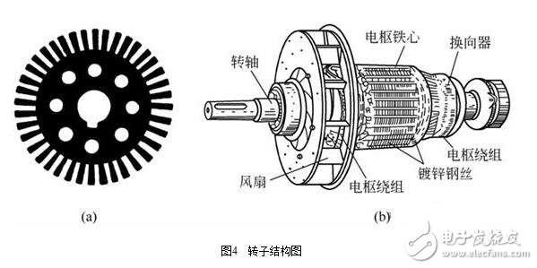 圖解直流電機，直流電機電機結(jié)構(gòu)模型與縱向剖視圖圖解