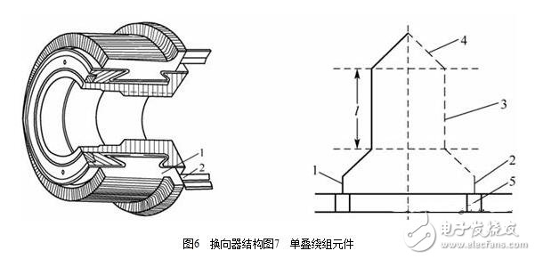 圖解直流電機，直流電機電機結(jié)構(gòu)模型與縱向剖視圖圖解