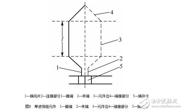 圖解直流電機，直流電機電機結(jié)構(gòu)模型與縱向剖視圖圖解