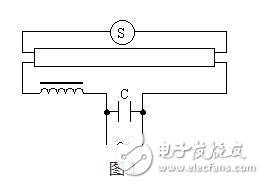當(dāng)開(kāi)關(guān)接通的時(shí)候，220V電源電壓通過(guò)電感鎮(zhèn)流器和燈管燈絲加到啟輝器的兩極，使啟輝器氖管內(nèi)的惰性氣體電離，產(chǎn)生輝光放電。輝光放電的熱量使雙金屬片受熱膨脹，兩極接觸。電流通過(guò)鎮(zhèn)流器、啟輝器觸極和兩端燈絲構(gòu)成通路。燈絲很快被電流加熱，發(fā)射出大量電子。