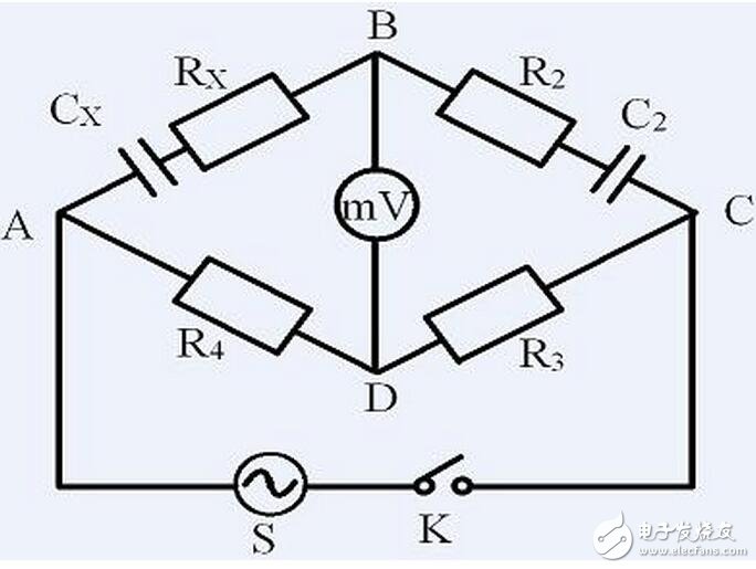 其測(cè)量原理是把被測(cè)電容和基準(zhǔn)電容連接到同一電阻上，構(gòu)成RC網(wǎng)絡(luò)。通過(guò)測(cè)量?jī)蓚€(gè)電容放電時(shí)間的比率，就可以求出被測(cè)電容的電容值。測(cè)量范圍從pF（10-12F）到幾十個(gè)nF（10-9F），并且在寄生電容的抑制和溫度穩(wěn)定性方面具有極很大的優(yōu)勢(shì)。