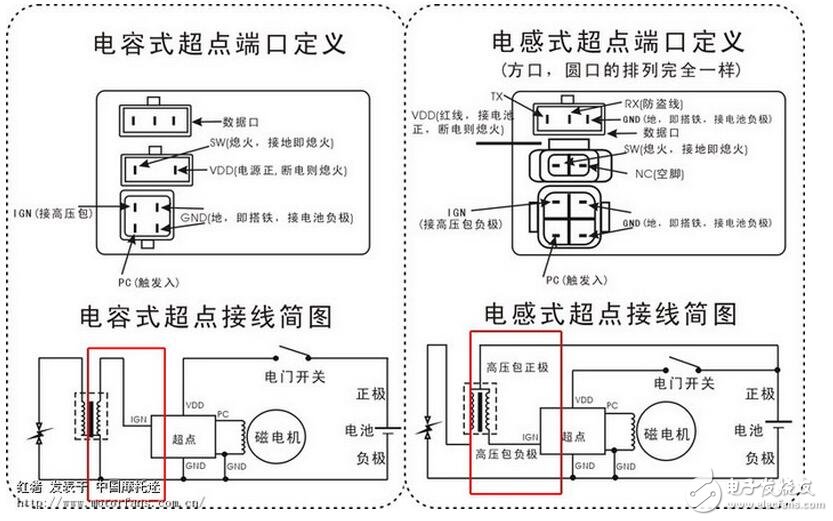 總之，當(dāng)電感線圈接到交流電源上時，線圈內(nèi)部的磁力線將隨電流的交變而時刻在變化著，致使線圈產(chǎn)生電磁感應(yīng)。這種因線圈本身電流的變化而產(chǎn)生的電動勢，稱為“自感電動勢”。由此可見，電感量只是一個與線圈的圈數(shù)、大小形狀和介質(zhì)有關(guān)的一個參量，它是電感線圈慣性的量度而與外加電流無關(guān)。