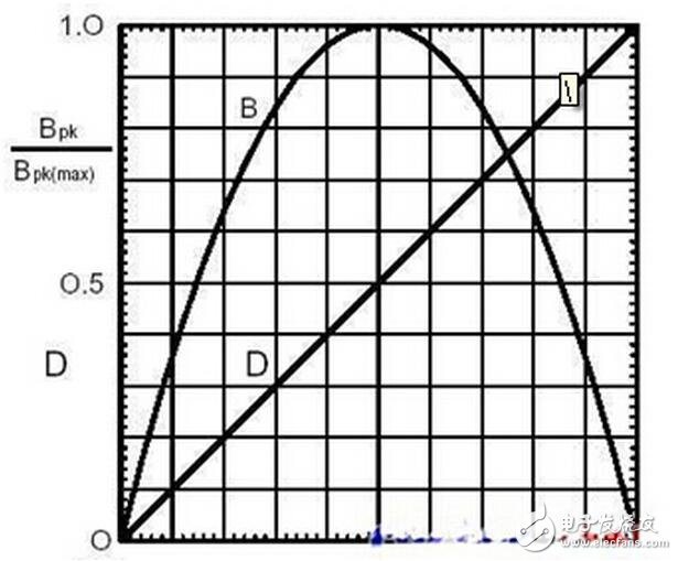 通過上面對過孔寄生特性的分析，我們可以看到，在高速PCB設(shè)計中，看似簡單的過孔往往也會給電路的設(shè)計帶來很大的負面效應(yīng)。為了減小過孔的寄生效應(yīng)帶來的不利影響，在設(shè)計中可以盡量做到：