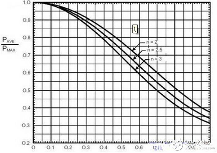 通過上面對過孔寄生特性的分析，我們可以看到，在高速PCB設(shè)計中，看似簡單的過孔往往也會給電路的設(shè)計帶來很大的負面效應(yīng)。為了減小過孔的寄生效應(yīng)帶來的不利影響，在設(shè)計中可以盡量做到：