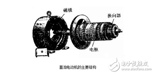 直流電機(jī)淺析，直流電機(jī)的磁場、電動勢、轉(zhuǎn)矩圖解