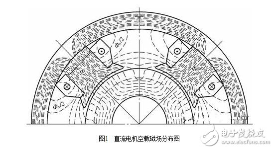 直流電機(jī)淺析，直流電機(jī)的磁場、電動勢、轉(zhuǎn)矩圖解