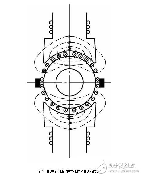 直流電機(jī)淺析，直流電機(jī)的磁場、電動勢、轉(zhuǎn)矩圖解
