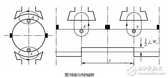 直流電機(jī)淺析，直流電機(jī)的磁場、電動勢、轉(zhuǎn)矩圖解