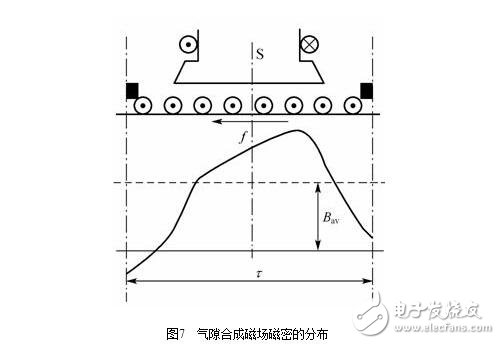 直流電機(jī)淺析，直流電機(jī)的磁場、電動勢、轉(zhuǎn)矩圖解