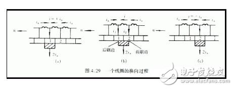 直流電機的換向分析與空載磁場解析