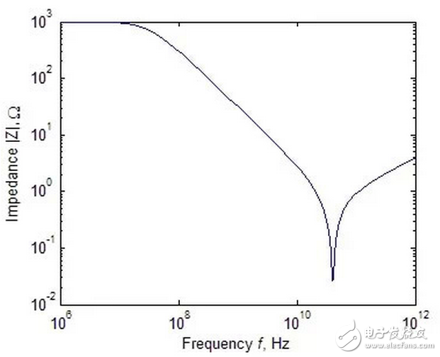 　　耦合電路的電感值如何計算？