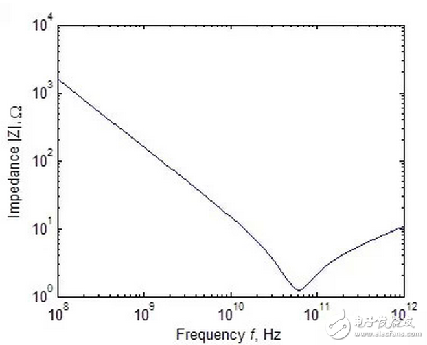 　　耦合電路的電感值如何計算？