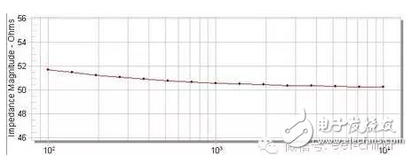 所謂電感線圈就是在導(dǎo)線中有電流時(shí)，其周?chē)唇⒋艌?chǎng)。通常我們把導(dǎo)線繞成線圈，以增強(qiáng)線圈內(nèi)部的磁場(chǎng)。 電感線圈就是據(jù)此把導(dǎo)線（漆包線、紗包或裸導(dǎo)線）一圈靠一圈（導(dǎo)線間彼此互相絕緣）地繞在絕緣管（絕緣體、鐵芯或磁芯）上制成的（一般情況，電感線圈只有一個(gè)繞組）線圈叫電感線圈。 扁平電感線圈圖