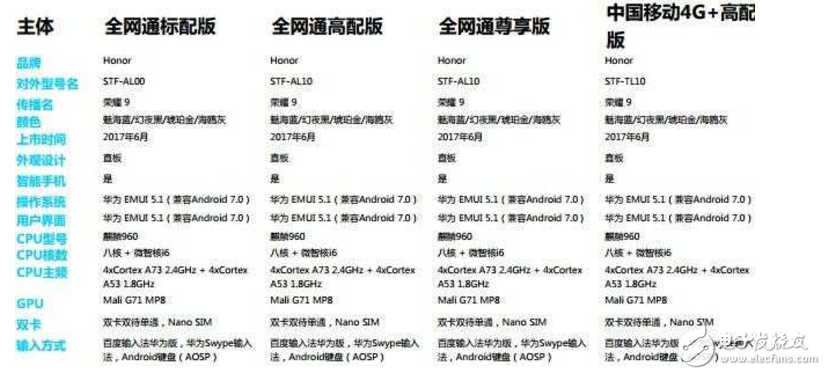 榮耀9評(píng)測(cè)：華為榮耀9怎么樣？為什么那么火？從外觀、價(jià)格、配置來(lái)看性價(jià)比是真高！