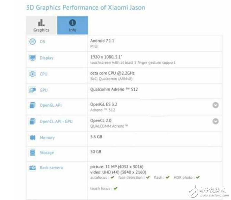同款驍龍660的OPPOR11和紅米Pro2，配置相同價(jià)格卻差很大，你站那邊？