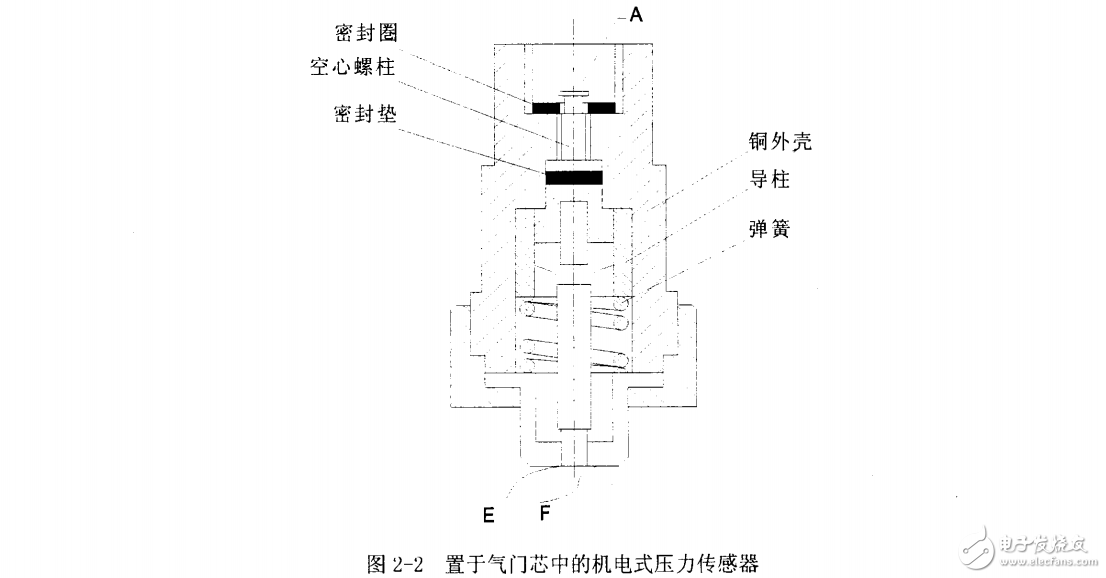 輪胎氣壓監(jiān)測系統(tǒng)設(shè)計研究