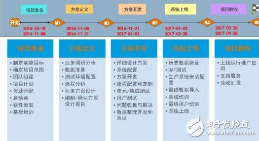 信息化與工業(yè)化深度融合加速：三能動力PLM項(xiàng)目啟動