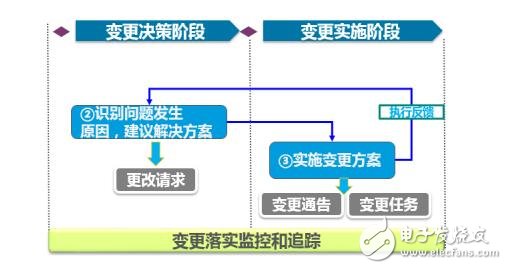 信息化與工業(yè)化深度融合加速：三能動力PLM項(xiàng)目啟動