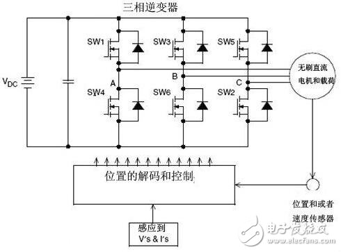 無刷直流電機的控制策略與無刷直流電機仿人智能系統(tǒng)設(shè)計