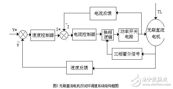 無刷直流電機的控制策略與無刷直流電機仿人智能系統(tǒng)設(shè)計