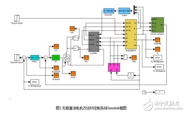 無刷直流電機的控制策略與無刷直流電機仿人智能系統(tǒng)設(shè)計
