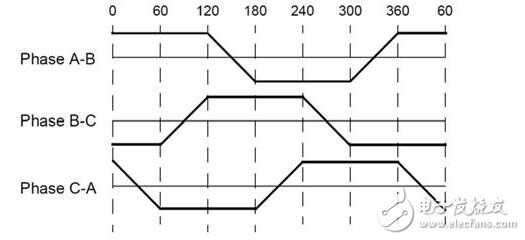 淺析無(wú)刷直流電機(jī)，無(wú)刷直流電機(jī)的工作原理及其結(jié)構(gòu)構(gòu)成