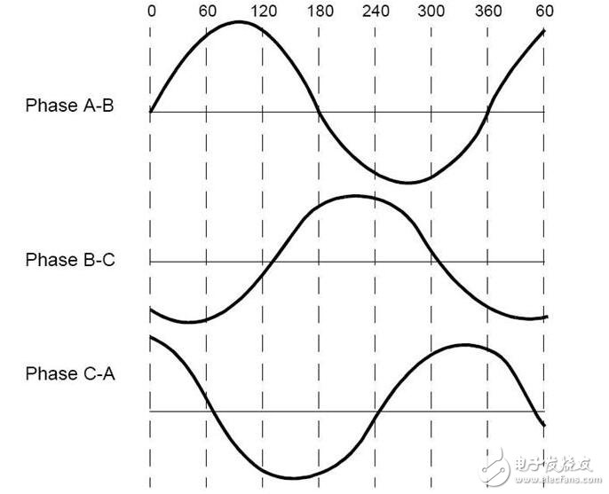 淺析無(wú)刷直流電機(jī)，無(wú)刷直流電機(jī)的工作原理及其結(jié)構(gòu)構(gòu)成