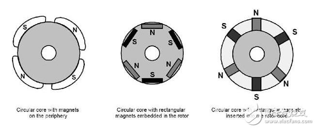 淺析無(wú)刷直流電機(jī)，無(wú)刷直流電機(jī)的工作原理及其結(jié)構(gòu)構(gòu)成