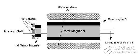 淺析無(wú)刷直流電機(jī)，無(wú)刷直流電機(jī)的工作原理及其結(jié)構(gòu)構(gòu)成