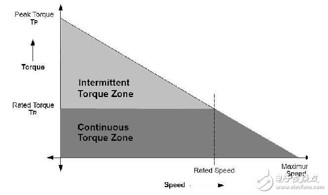 淺析無(wú)刷直流電機(jī)，無(wú)刷直流電機(jī)的工作原理及其結(jié)構(gòu)構(gòu)成