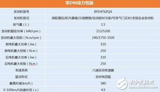 比亞迪重回新能源榜首！比亞迪怎樣再次坐回第一把交椅？