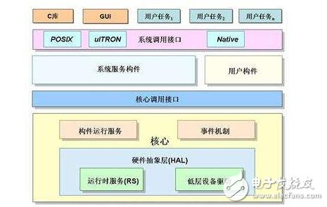 搞企業(yè)應(yīng)用軟件的IT企業(yè)，這個(gè)用戶的系統(tǒng)搞完了，又得去搞下一個(gè)用戶的，而且每個(gè)用戶的需求和完成時(shí)間都得按客戶要求改變，往往疲于奔命，重復(fù)勞動(dòng)。相比而言，搞嵌入式系統(tǒng)的公司，都有自己的產(chǎn)品計(jì)劃，按自己的節(jié)奏行事。所開發(fā)的產(chǎn)品通常是通用的，不會(huì)因客戶的不同而修改。一個(gè)產(chǎn)品型號開發(fā)完了，往往有較長一段空閑時(shí)間（或只是對軟件進(jìn)行一些小修補(bǔ)），有時(shí)間進(jìn)行充電和休整。