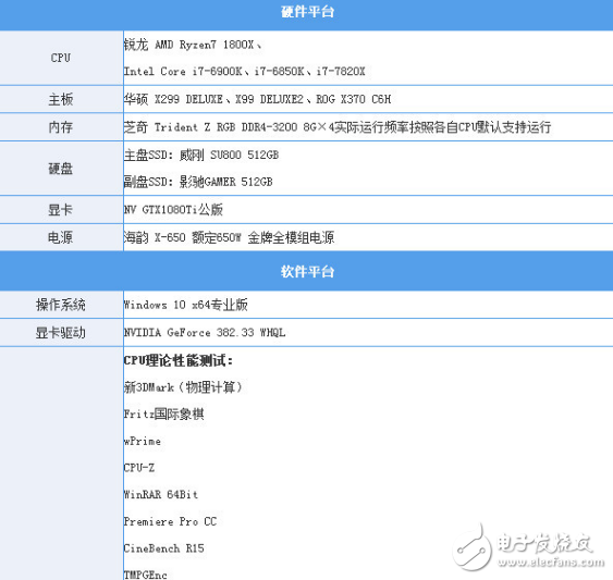 i7-7820X火力全開4.3GHz 能打敗它的只有同門i9！