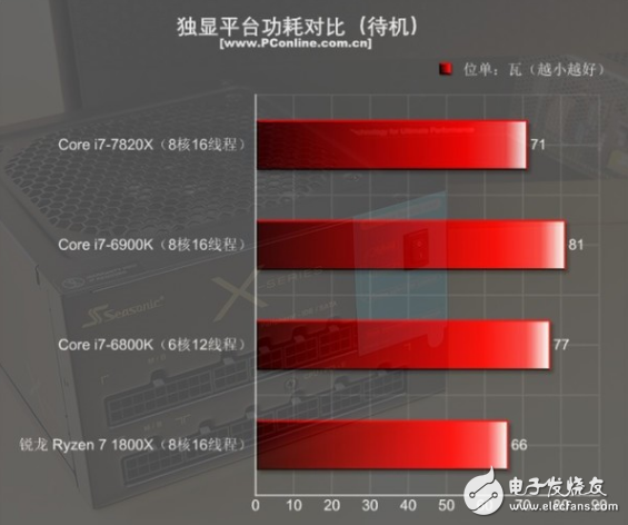 i7-7820X火力全開4.3GHz 能打敗它的只有同門i9！