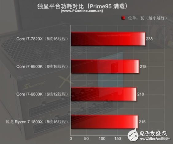 i7-7820X火力全開4.3GHz 能打敗它的只有同門i9！