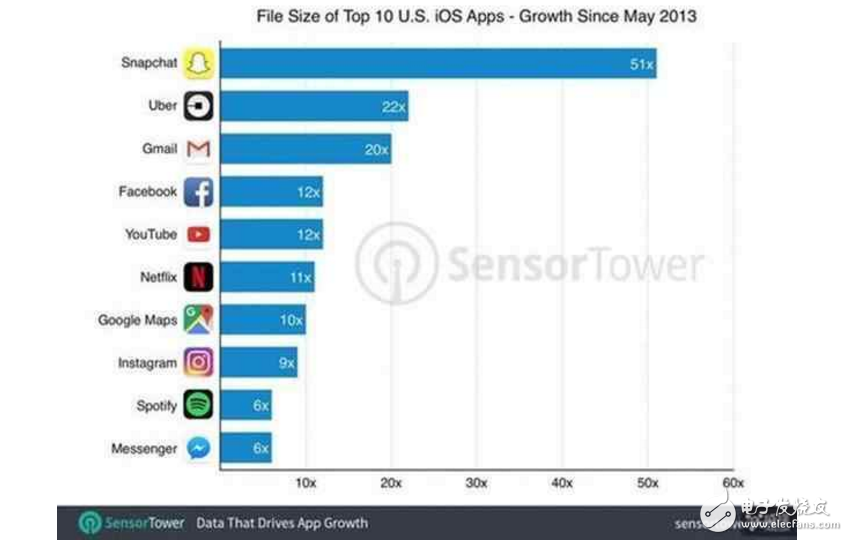 iphone8什么時候上市?最新消息:iphone 8超級黑科技,將可能改變國產(chǎn)手機(jī)下一步發(fā)展?1000美金真不貴?