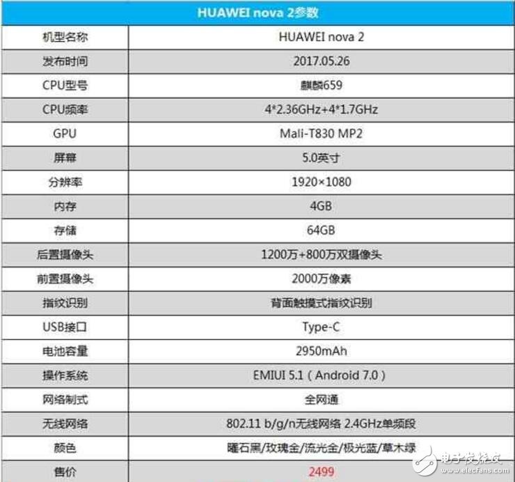 華為和oppo手機(jī)哪個(gè)好？華為和oppo到底誰(shuí)是自拍神器？