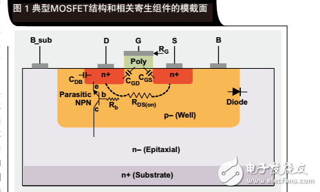 移動(dòng)式PMU的功率MOSFET故障原因及設(shè)計(jì)考慮