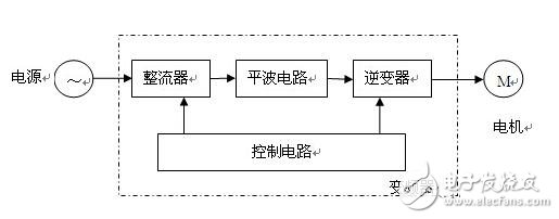 變頻電機(jī)控制系統(tǒng)的組成與原理，變頻電機(jī)的轉(zhuǎn)動(dòng)慣量測(cè)量