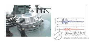 壓力特高的變壓器如何實(shí)現(xiàn)在線監(jiān)控？變壓器的壽命預(yù)估該如何進(jìn)行？