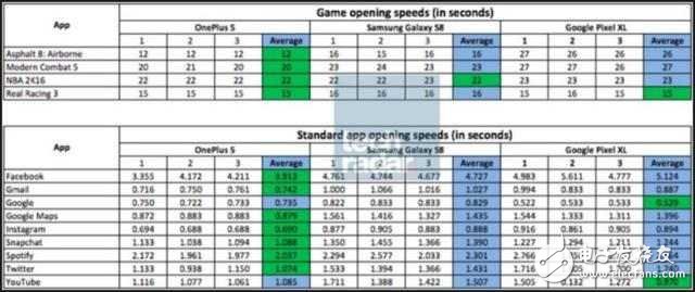 一加5發(fā)布會(huì)正式落幕，22日上午10點(diǎn)一加官網(wǎng)、京東、1號(hào)店和分期樂首售，接下來是見證實(shí)力的時(shí)候