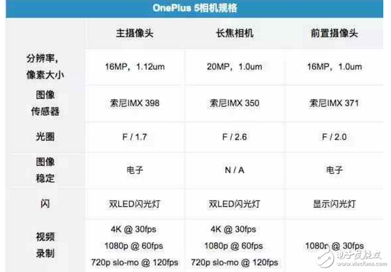 一加5怎么樣？一加評測：價格2999元起驍龍835雙攝拍照6GB/8GB大內(nèi)存一加5正式發(fā)布！