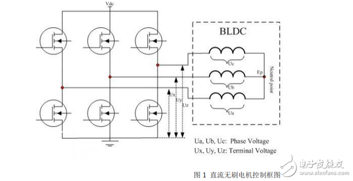 直流無(wú)刷電機(jī)簡(jiǎn)易正弦波控制