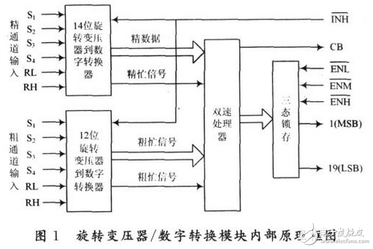 變壓器合閘后就有“嗡嗡”的響聲，這是由鐵芯中交變的磁通在鐵芯硅鋼片間產(chǎn)生一種力的振動(dòng)的結(jié)果。一般說(shuō)，這種“嗡嗡”聲的大小與加在變壓器上的電壓和電流成正比。正常運(yùn)行中，變壓器鐵芯聲音應(yīng)是均勻的，但在過(guò)電壓（如鐵磁共振）和過(guò)電流（如過(guò)負(fù)荷、大動(dòng)力負(fù)荷啟動(dòng)、穿越性短路等）情況下可能會(huì)產(chǎn)生比原來(lái)“嗡嗡”聲大但無(wú)雜音的聲音