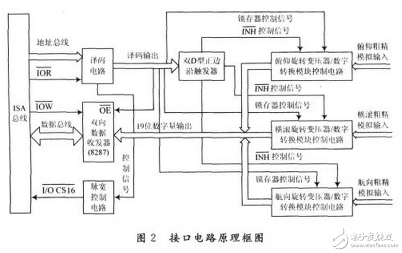 變壓器合閘后就有“嗡嗡”的響聲，這是由鐵芯中交變的磁通在鐵芯硅鋼片間產(chǎn)生一種力的振動(dòng)的結(jié)果。一般說(shuō)，這種“嗡嗡”聲的大小與加在變壓器上的電壓和電流成正比。正常運(yùn)行中，變壓器鐵芯聲音應(yīng)是均勻的，但在過(guò)電壓（如鐵磁共振）和過(guò)電流（如過(guò)負(fù)荷、大動(dòng)力負(fù)荷啟動(dòng)、穿越性短路等）情況下可能會(huì)產(chǎn)生比原來(lái)“嗡嗡”聲大但無(wú)雜音的聲音