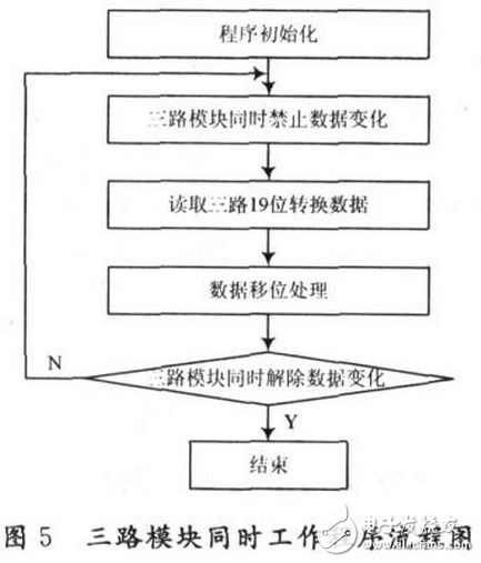 變壓器合閘后就有“嗡嗡”的響聲，這是由鐵芯中交變的磁通在鐵芯硅鋼片間產(chǎn)生一種力的振動(dòng)的結(jié)果。一般說(shuō)，這種“嗡嗡”聲的大小與加在變壓器上的電壓和電流成正比。正常運(yùn)行中，變壓器鐵芯聲音應(yīng)是均勻的，但在過(guò)電壓（如鐵磁共振）和過(guò)電流（如過(guò)負(fù)荷、大動(dòng)力負(fù)荷啟動(dòng)、穿越性短路等）情況下可能會(huì)產(chǎn)生比原來(lái)“嗡嗡”聲大但無(wú)雜音的聲音
