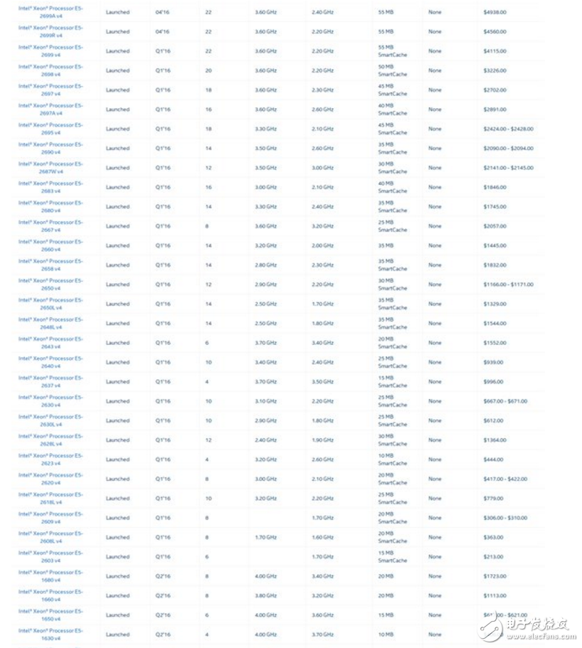 讓Intel亞歷山大的霄龍?zhí)幚砥鞫嗌馘X？AMD公布EPYC霄龍?zhí)幚砥魅凳蹆r